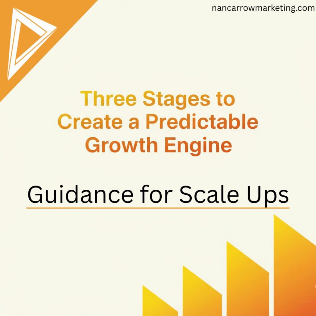illustrated text - 3 staged to create a predictable growth engine for start ups