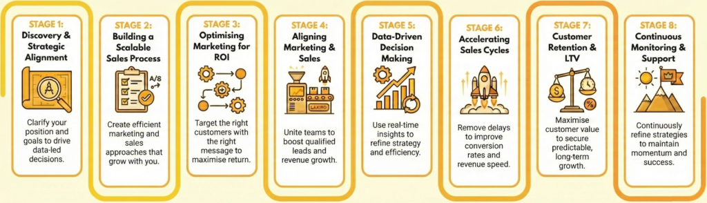 illustration of growth stages from 1-8